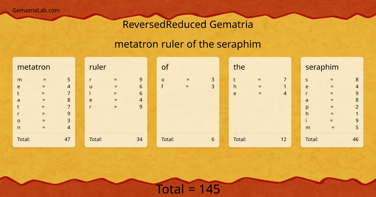 metatron ruler of the seraphim in reversedReduced Gematria